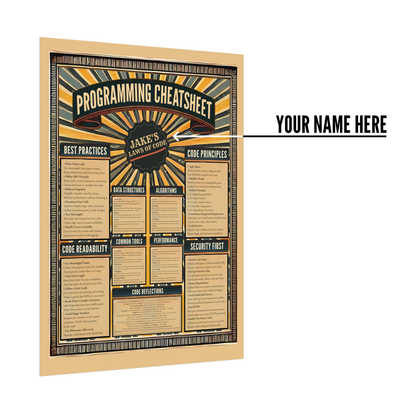 Programming Cheat Sheet Poster - Vintage Style - Customizable with Your Name - Perfect Christmas Gift