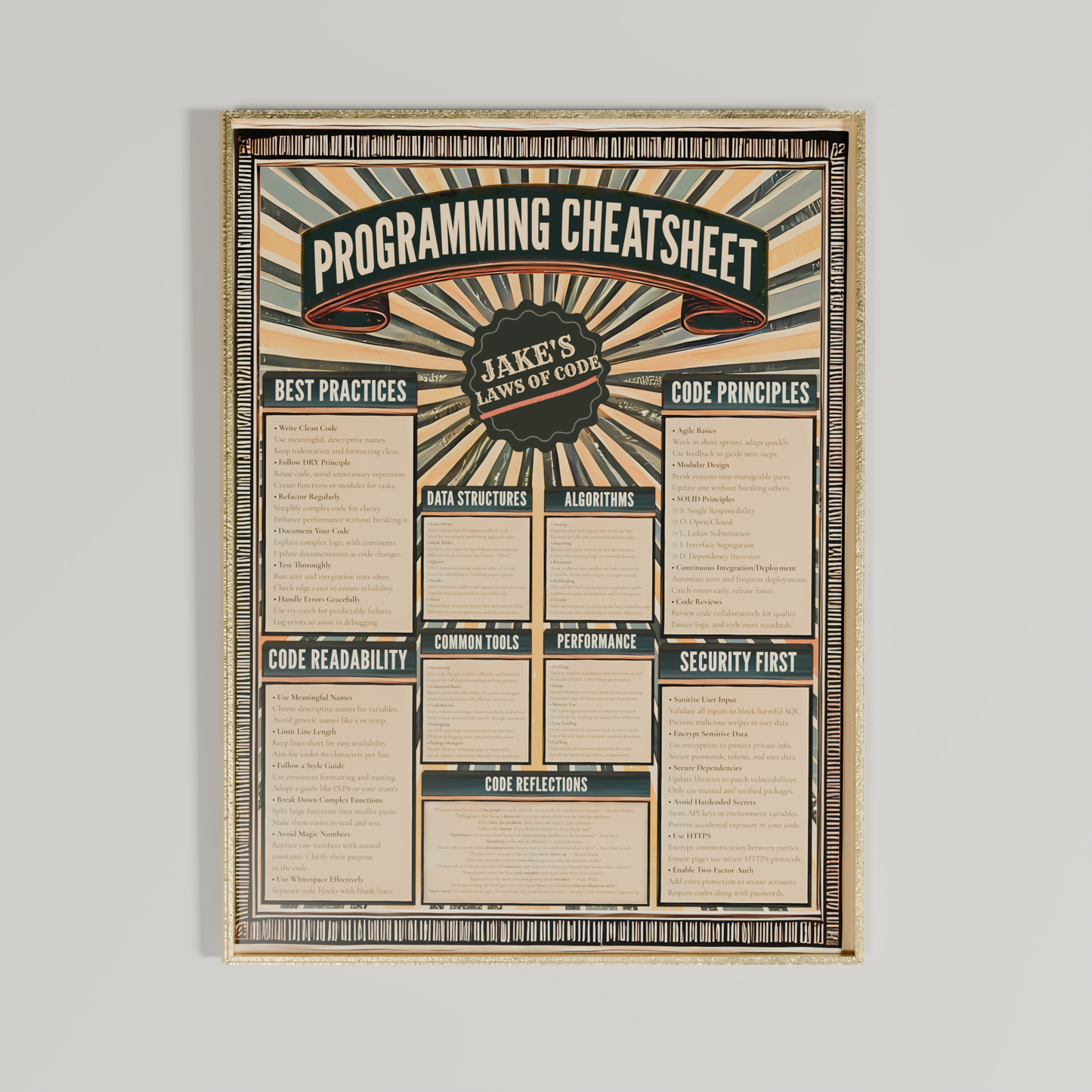 Programming Cheat Sheet Poster - Vintage Style - Customizable with Your Name - Perfect Christmas Gift